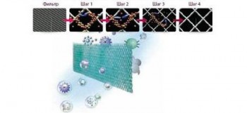 Антиаллергенный фильтр кондиционеров LG