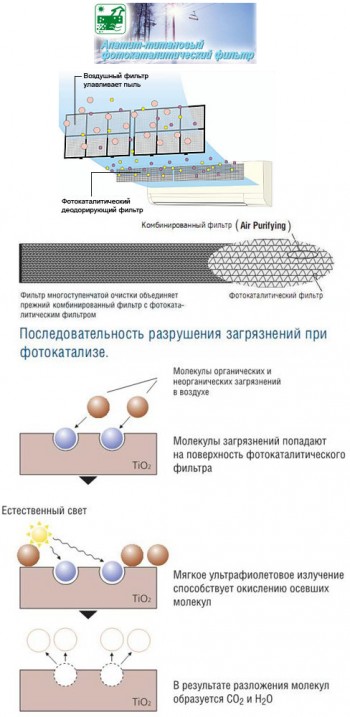 Фотокаталитический фильтр, фотокатализ и кондиционер Daikin
