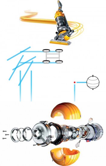 Технология Dyson Ball™ – пылесосы в виде шара