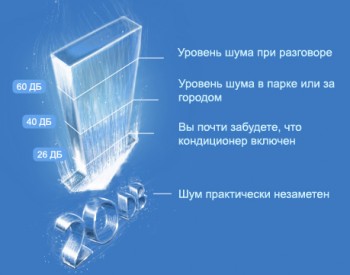 Кнопка тишины Quiet кондиционеров Panasonic