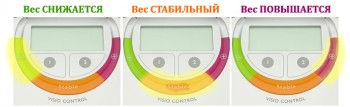 Весы Tefal и система VISIO CONTROL