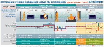 Кондиционеры Panasonic обзавелись новой функцией активности AUTOCOMFORT
