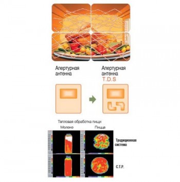 Технология С. Т. Р. – система трехмерного распределения микроволн от Samsung