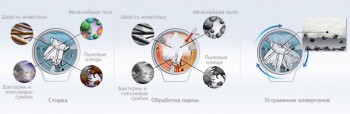 True steam – функция стирки паром от LG