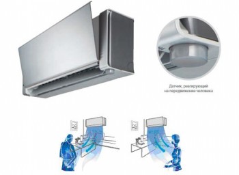 Функция Eco Eye кондиционеров LG