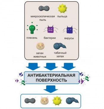 Антибактериальный пульт Daikin