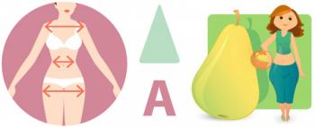 Одежда для типа фигуры А