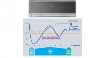 Функция Good Morning – здоровый сон с кондиционером Samsung