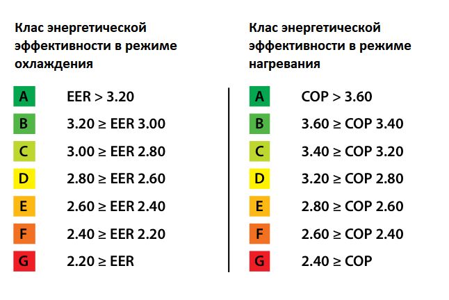 kak-vybrat-teplovoj-nasos-7