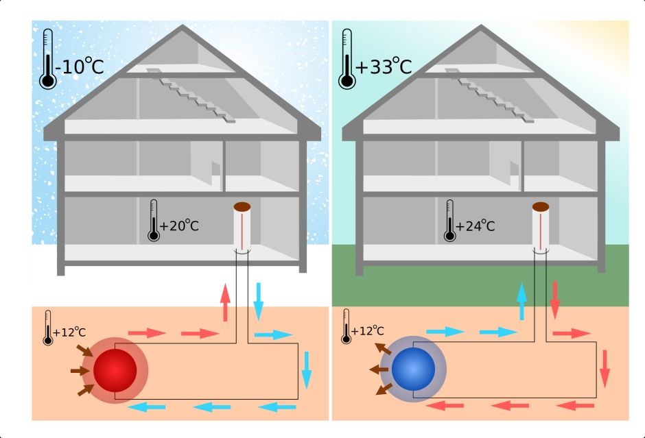 kak-vybrat-teplovoj-nasos-9