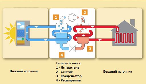 kak-vybrat-teplovoj-nasos-1