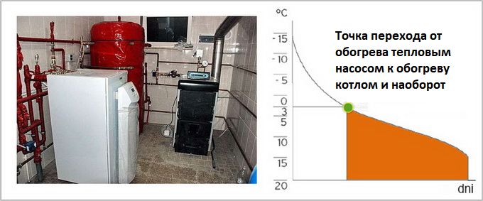 kak-vybrat-teplovoj-nasos-8