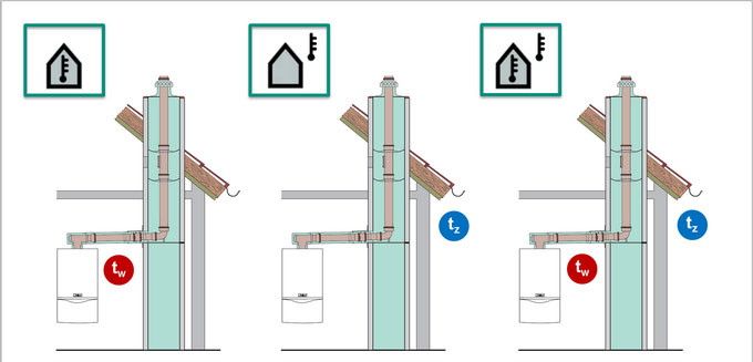 kakoj-gazovyj-kotel-vybrat-dlya-chastnogo-doma-8