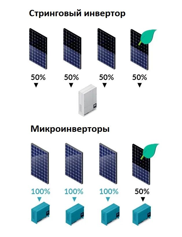 kak-vybrat-solnechnye-paneli-5