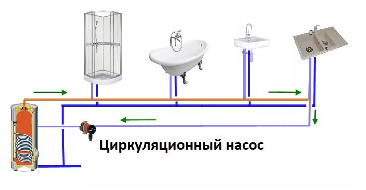 kak-vybrat-kotel-dlya-goryachego-vodosnabzheniya-2