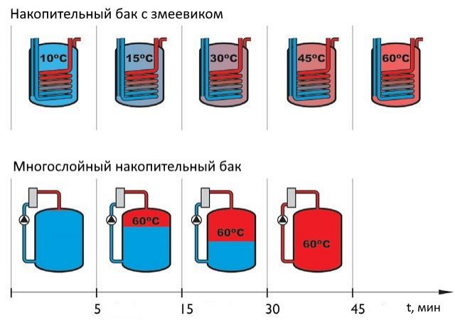 kakoj-gazovyj-kotel-vybrat-dlya-chastnogo-doma-6