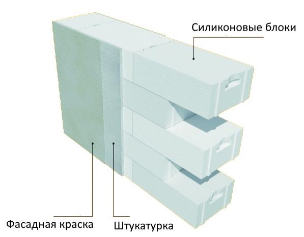 iz-chego-luchshe-sdelat-steny-doma-3
