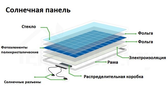 kak-vybrat-solnechnye-paneli-7