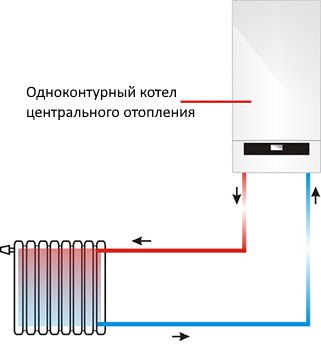 kakoj-gazovyj-kotel-vybrat-dlya-chastnogo-doma-4