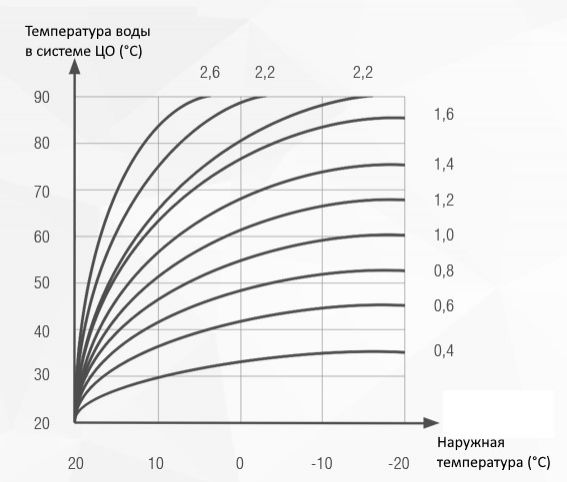 kakoj-gazovyj-kotel-vybrat-dlya-chastnogo-doma-10
