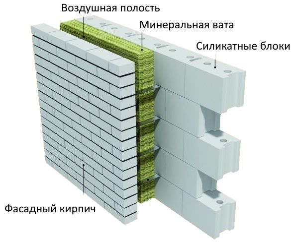 iz-chego-luchshe-sdelat-steny-doma-5