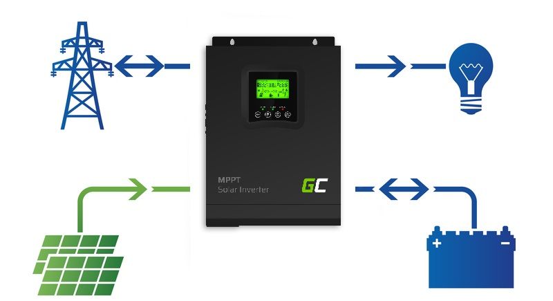 kak-vybrat-solnechnye-paneli-4