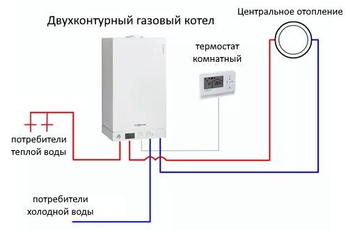 kakoj-gazovyj-kotel-vybrat-dlya-chastnogo-doma-5
